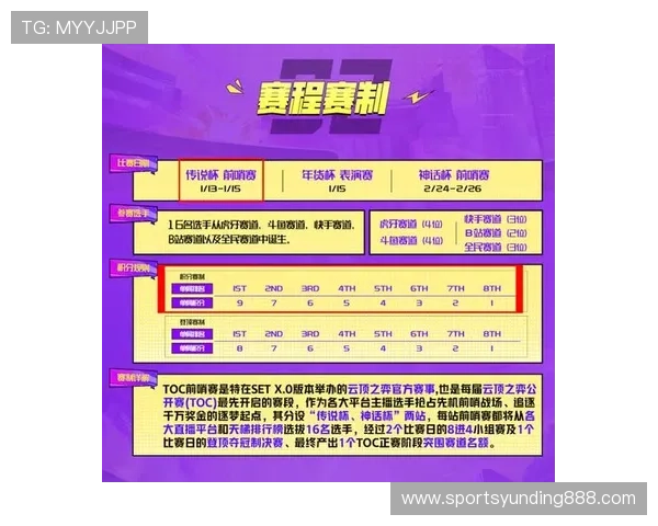 如何在云顶赛事中快速累积积分实现排名突破的实用指南